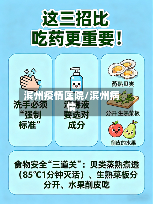 滨州疫情医院/滨州病情