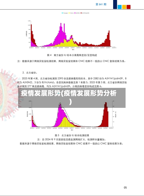 疫情发展形势(疫情发展形势分析)