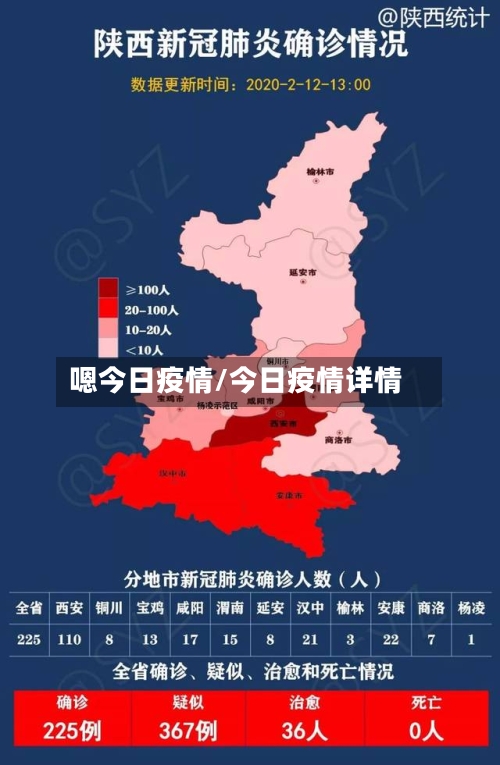 嗯今日疫情/今日疫情详情