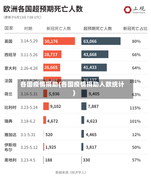 各国疫情捐助(各国疫情捐助人数统计)
