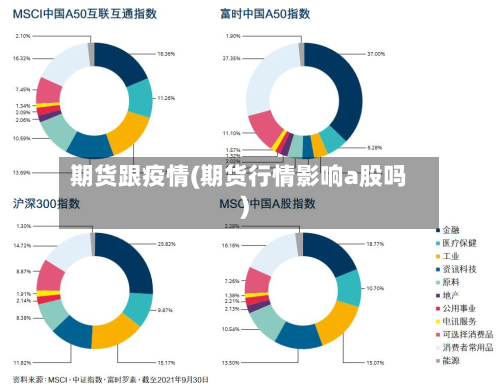 期货跟疫情(期货行情影响a股吗)