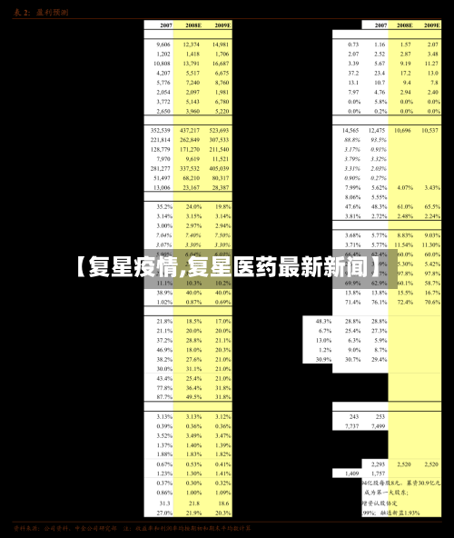 【复星疫情,复星医药最新新闻】