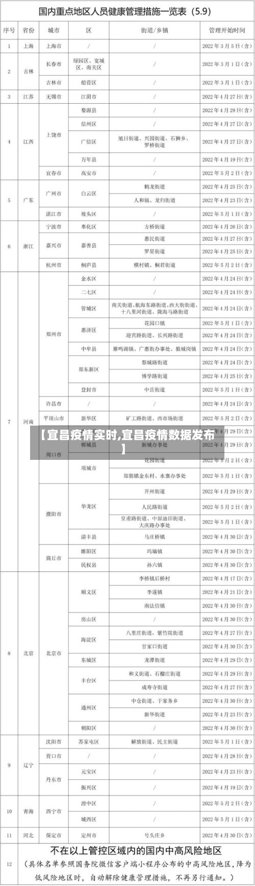 【宜昌疫情实时,宜昌疫情数据发布】