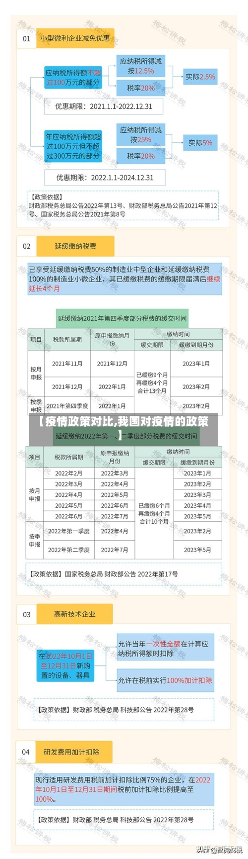 【疫情政策对比,我国对疫情的政策】