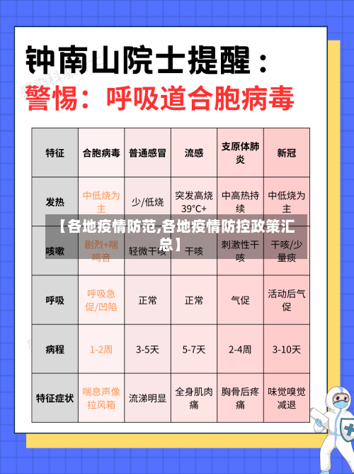 【各地疫情防范,各地疫情防控政策汇总】
