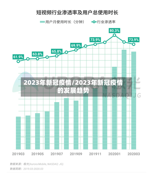 2023年新冠疫情/2023年新冠疫情的发展趋势