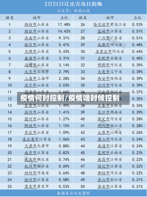 疫情何时控制/疫情啥时候控制