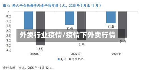 外卖行业疫情/疫情下外卖行情