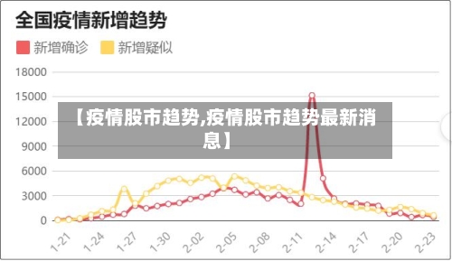 【疫情股市趋势,疫情股市趋势最新消息】