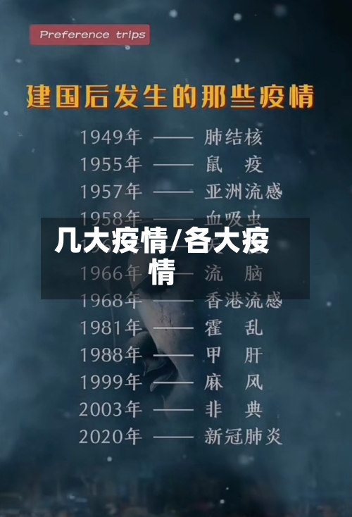几大疫情/各大疫情