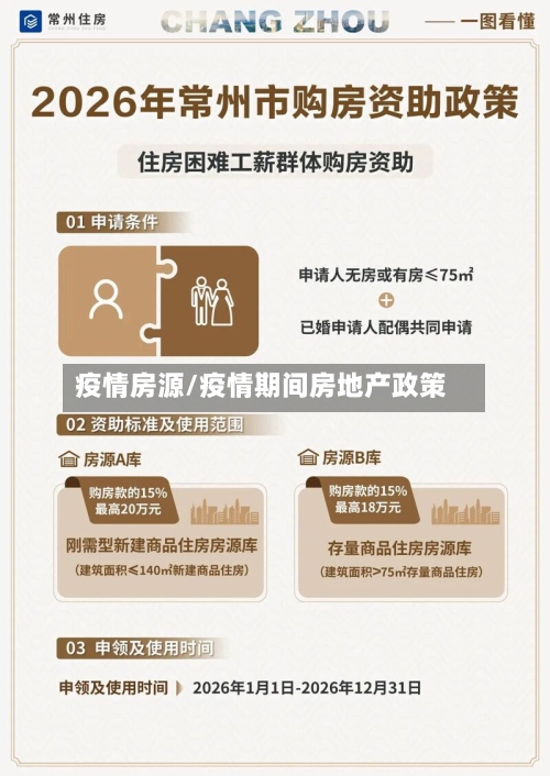 疫情房源/疫情期间房地产政策