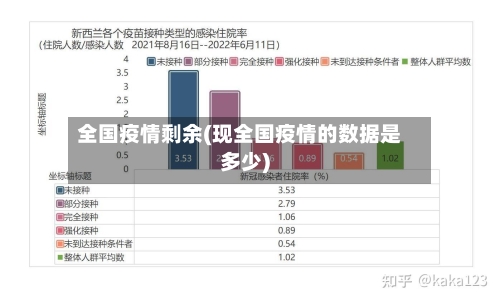 全国疫情剩余(现全国疫情的数据是多少)