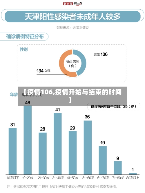 【疫情106,疫情开始与结束的时间】