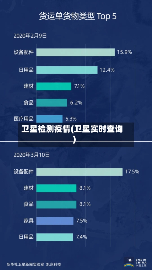 卫星检测疫情(卫星实时查询)