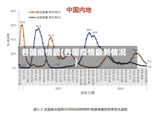 各国疫情最(各国疫情最新情况)