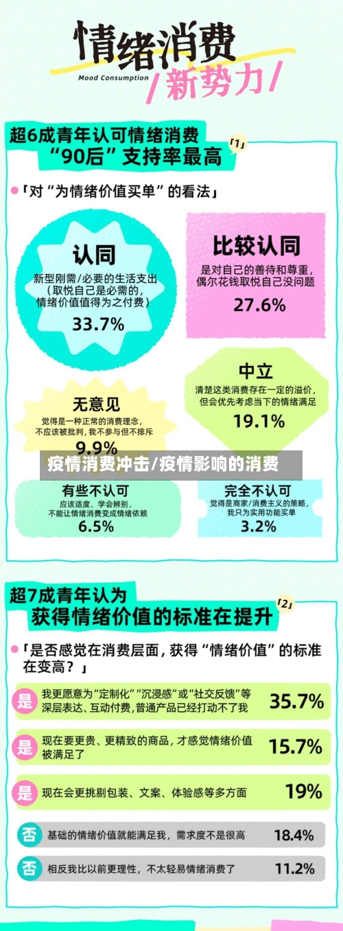 疫情消费冲击/疫情影响的消费