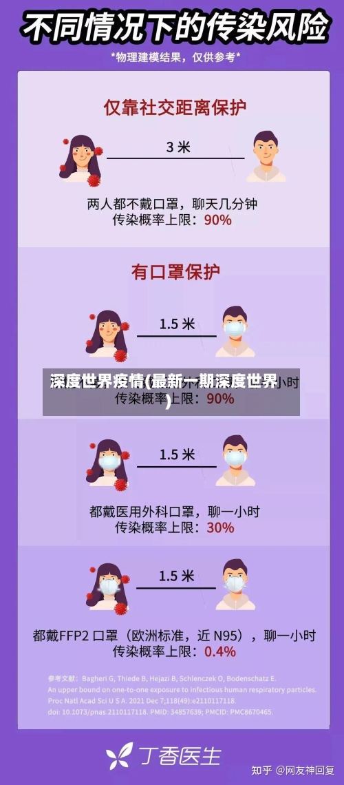 深度世界疫情(最新一期深度世界)