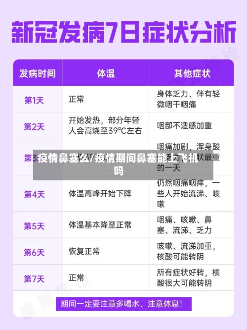 疫情鼻塞么/疫情期间鼻塞能上飞机吗