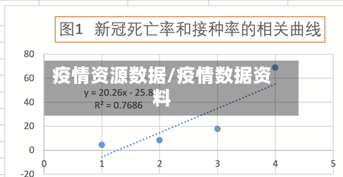 疫情资源数据/疫情数据资料