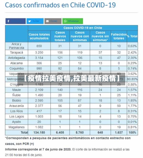 【疫情拉美疫情,拉美最新疫情】