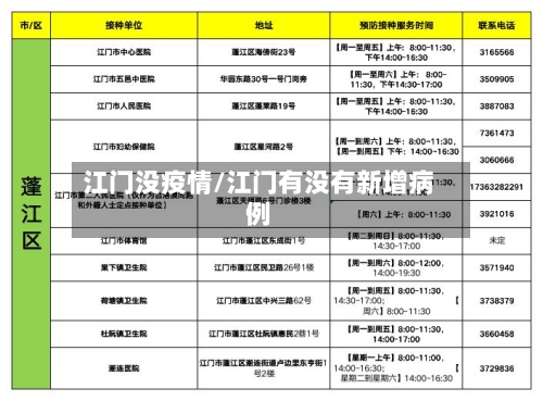 江门没疫情/江门有没有新增病例
