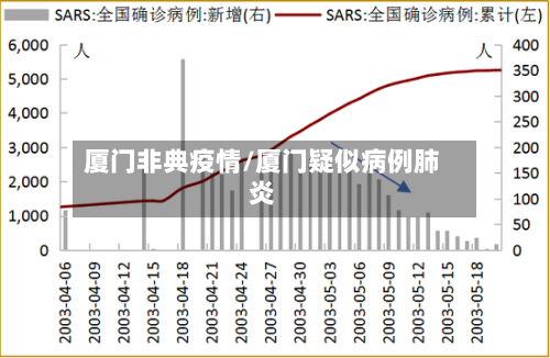 厦门非典疫情/厦门疑似病例肺炎