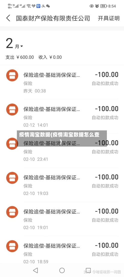 疫情淘宝数据(疫情淘宝数据怎么查)