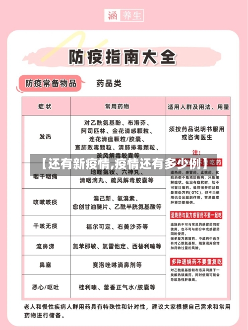 【还有新疫情,疫情还有多少例】