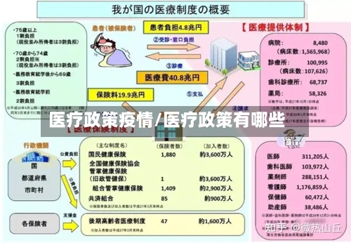 医疗政策疫情/医疗政策有哪些