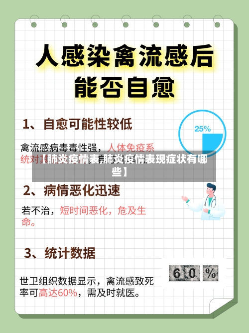 【肺炎疫情表,肺炎疫情表现症状有哪些】