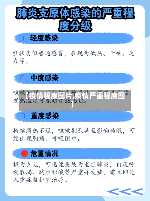 【疫情程度图片,疫情严重程度图】