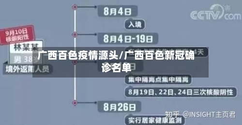 广西百色疫情源头/广西百色新冠确诊名单