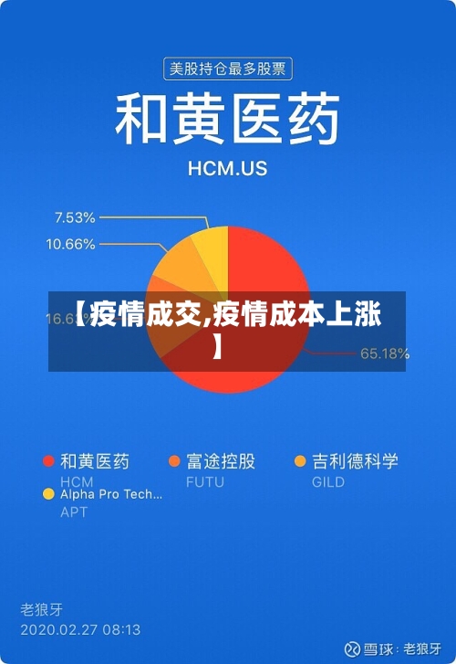 【疫情成交,疫情成本上涨】