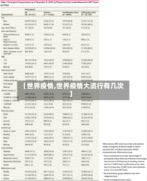 【世界疫情,世界疫情大流行有几次】