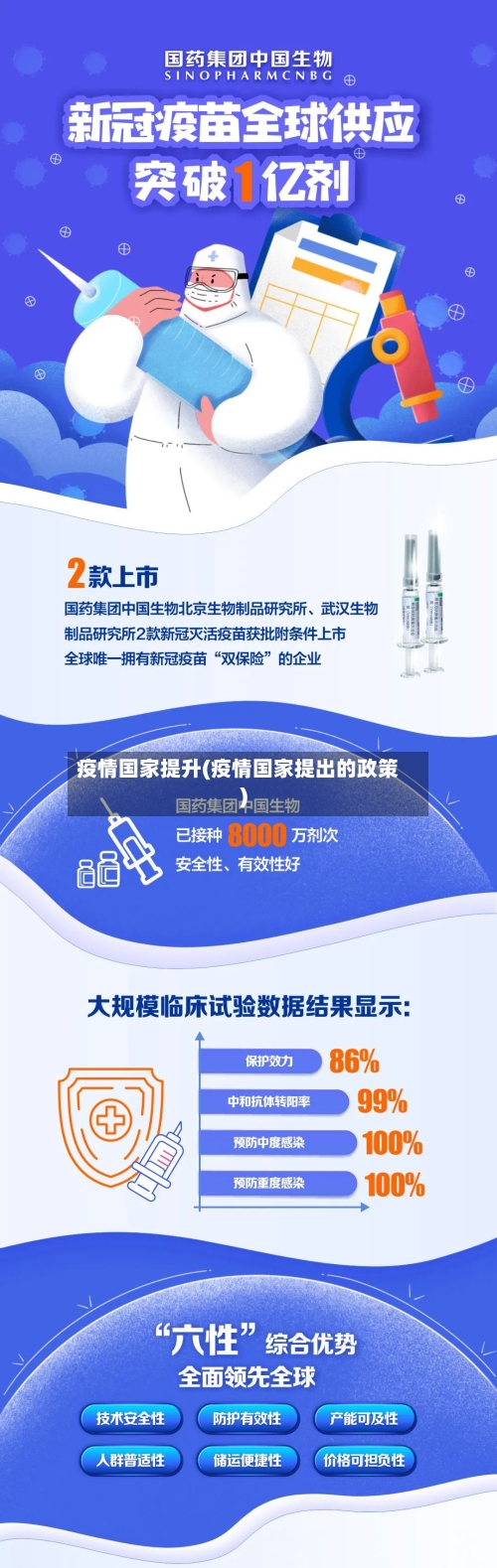 疫情国家提升(疫情国家提出的政策)