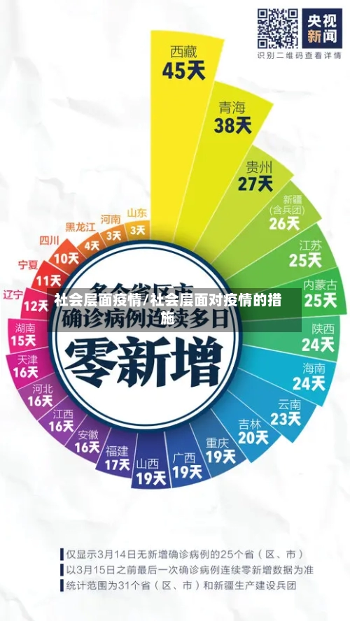 社会层面疫情/社会层面对疫情的措施