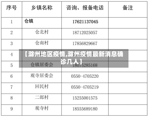 【滁州地区疫情,滁州疫情最新消息确诊几人】