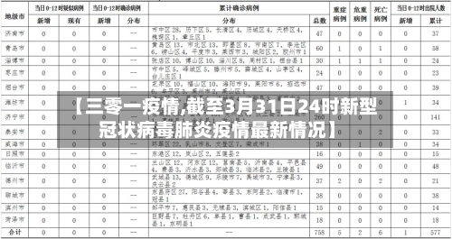 【三零一疫情,截至3月31日24时新型冠状病毒肺炎疫情最新情况】