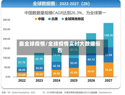 最全球疫情/全球疫情实时大数据报告