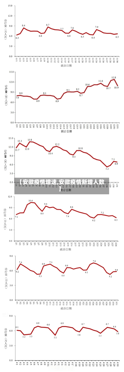 【安徽疫情增速,安徽疫情新增人数】