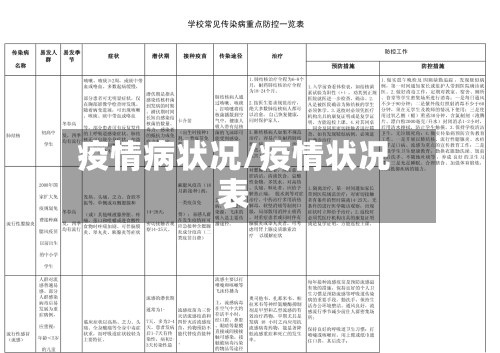 疫情病状况/疫情状况表