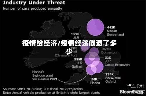 疫情给经济/疫情经济倒退了多少