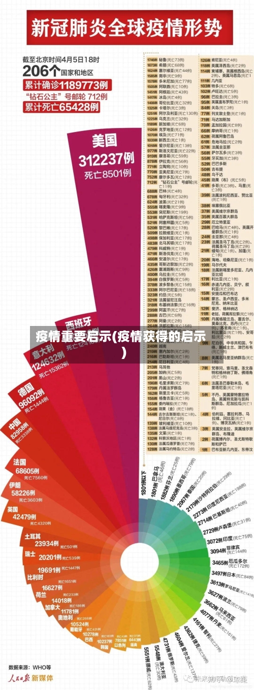 疫情重要启示(疫情获得的启示)