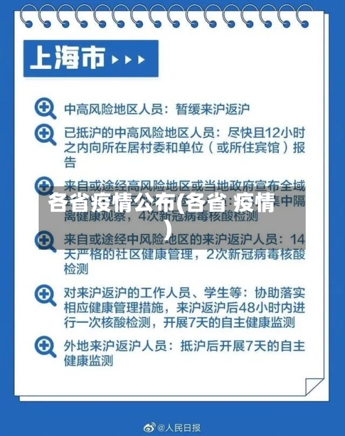 各省疫情公布(各省 疫情)