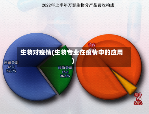 生物对疫情(生物专业在疫情中的应用)