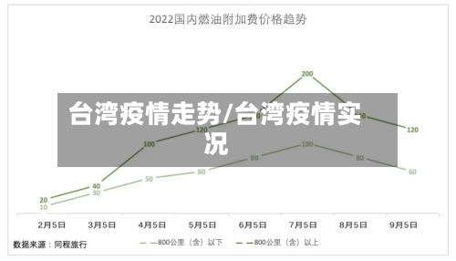 台湾疫情走势/台湾疫情实况