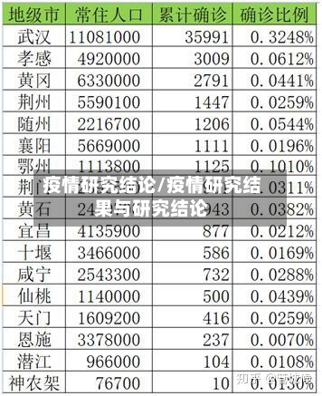 疫情研究结论/疫情研究结果与研究结论