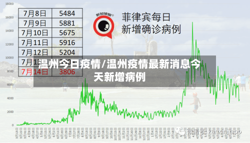 温州今日疫情/温州疫情最新消息今天新增病例