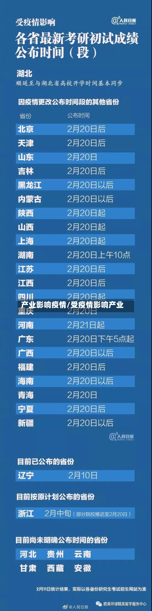 产业影响疫情/受疫情影响产业