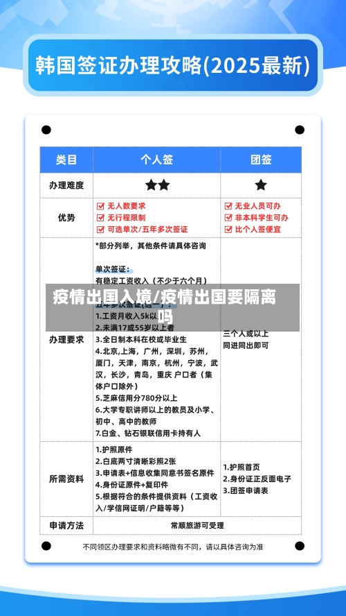 疫情出国入境/疫情出国要隔离吗